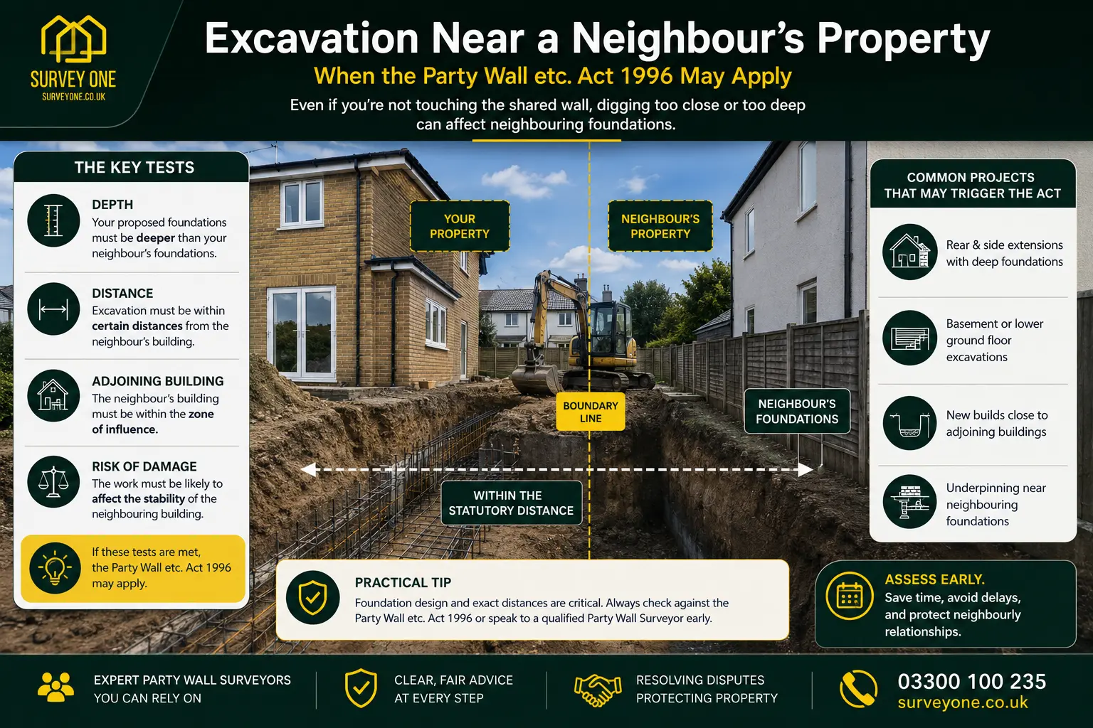 Do I Need a Party Wall Agreement? An infographic for complete party wall agreement need in case of excavation near neighbour's property in Manchester, UK